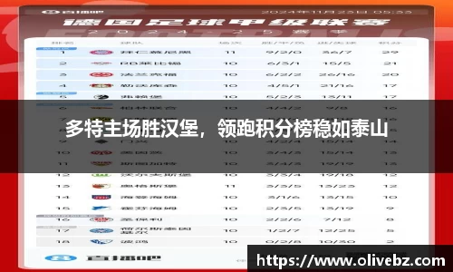 多特主场胜汉堡，领跑积分榜稳如泰山
